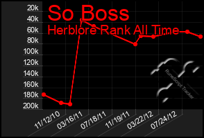 Total Graph of So Boss