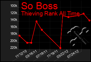 Total Graph of So Boss