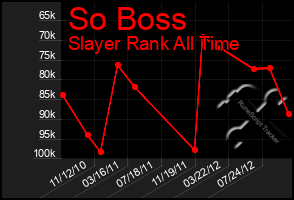 Total Graph of So Boss