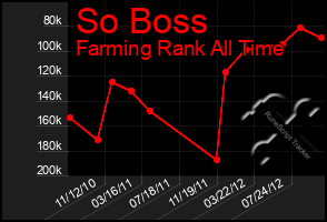 Total Graph of So Boss