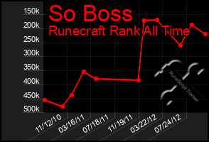 Total Graph of So Boss