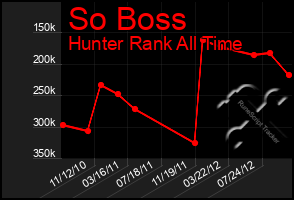 Total Graph of So Boss