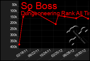 Total Graph of So Boss