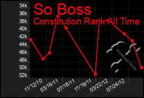 Total Graph of So Boss