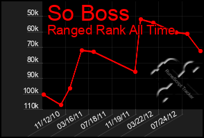 Total Graph of So Boss