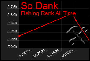 Total Graph of So Dank