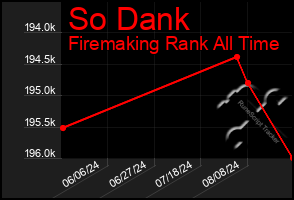 Total Graph of So Dank