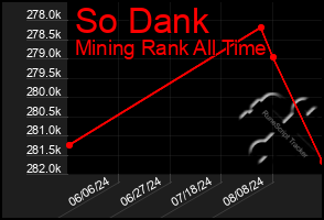 Total Graph of So Dank