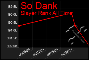 Total Graph of So Dank