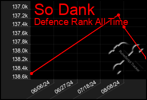 Total Graph of So Dank