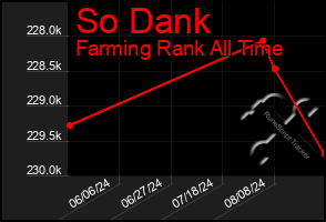 Total Graph of So Dank