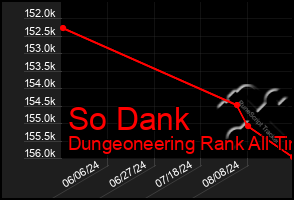 Total Graph of So Dank