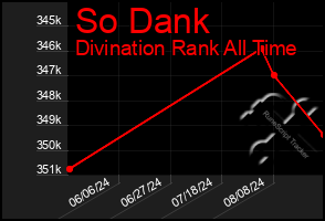 Total Graph of So Dank