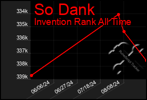 Total Graph of So Dank