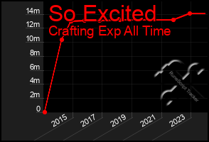 Total Graph of So Excited