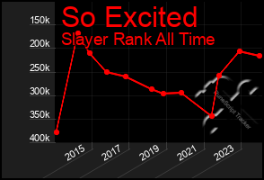 Total Graph of So Excited