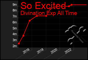 Total Graph of So Excited