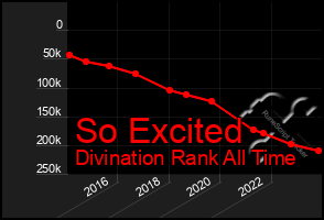 Total Graph of So Excited