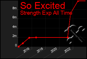 Total Graph of So Excited