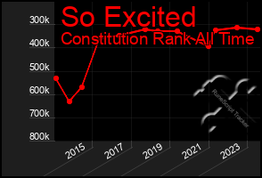 Total Graph of So Excited