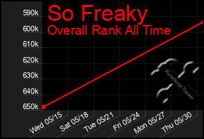 Total Graph of So Freaky