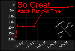 Total Graph of So Great