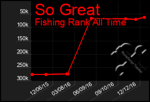 Total Graph of So Great