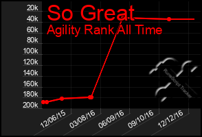 Total Graph of So Great