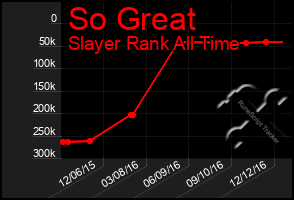 Total Graph of So Great