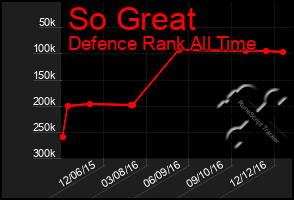 Total Graph of So Great