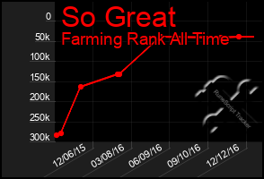 Total Graph of So Great