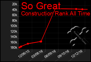 Total Graph of So Great