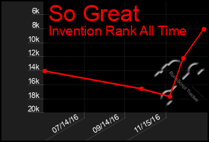 Total Graph of So Great