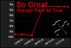 Total Graph of So Great