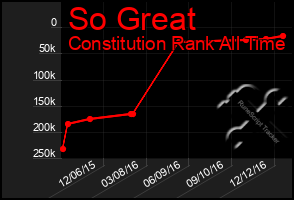 Total Graph of So Great