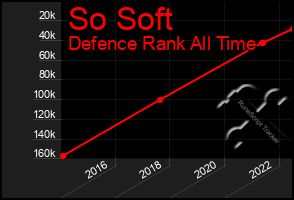 Total Graph of So Soft