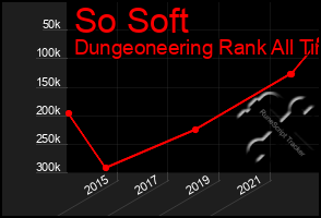 Total Graph of So Soft