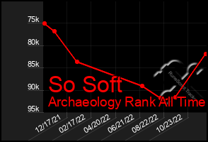 Total Graph of So Soft