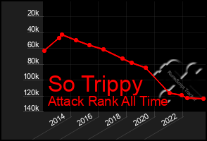 Total Graph of So Trippy