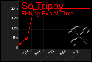 Total Graph of So Trippy