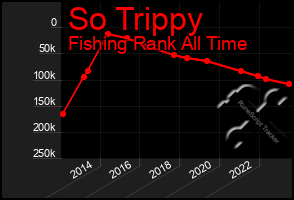 Total Graph of So Trippy