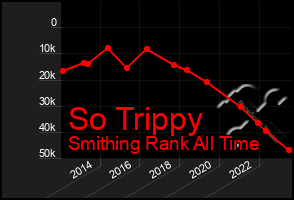 Total Graph of So Trippy