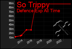 Total Graph of So Trippy