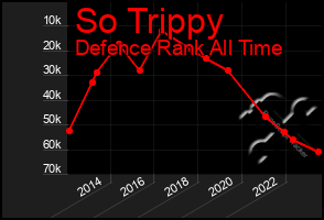 Total Graph of So Trippy