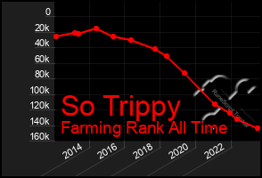 Total Graph of So Trippy