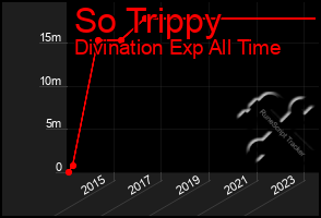 Total Graph of So Trippy