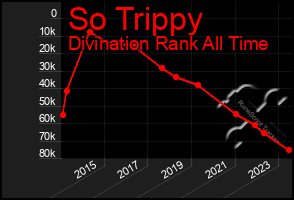 Total Graph of So Trippy