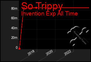 Total Graph of So Trippy