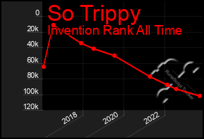 Total Graph of So Trippy