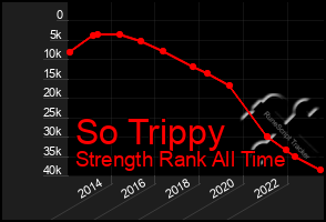 Total Graph of So Trippy